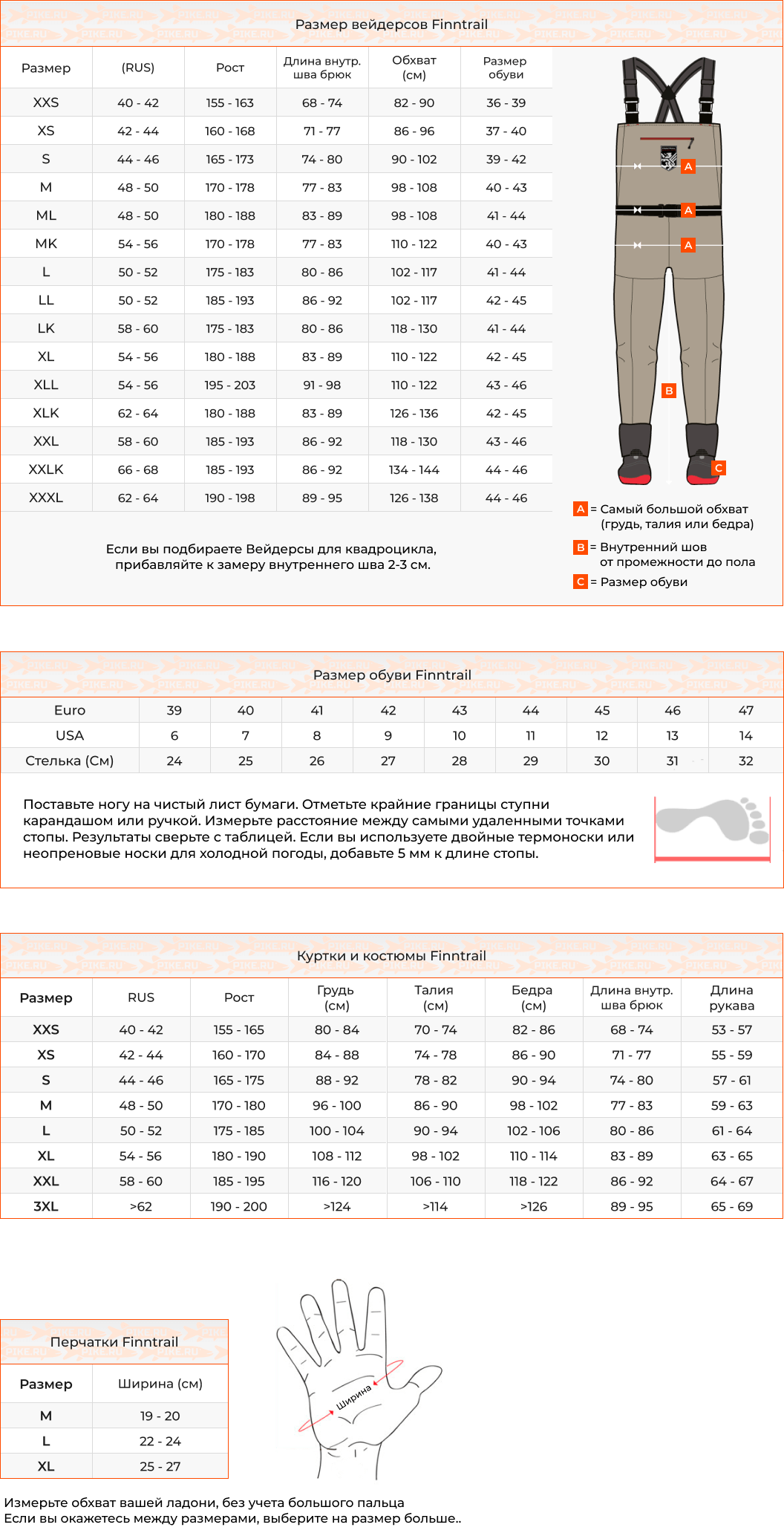 finntrail size chart